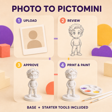 PictoMini custom photo to unpainted DIY figure four-step process